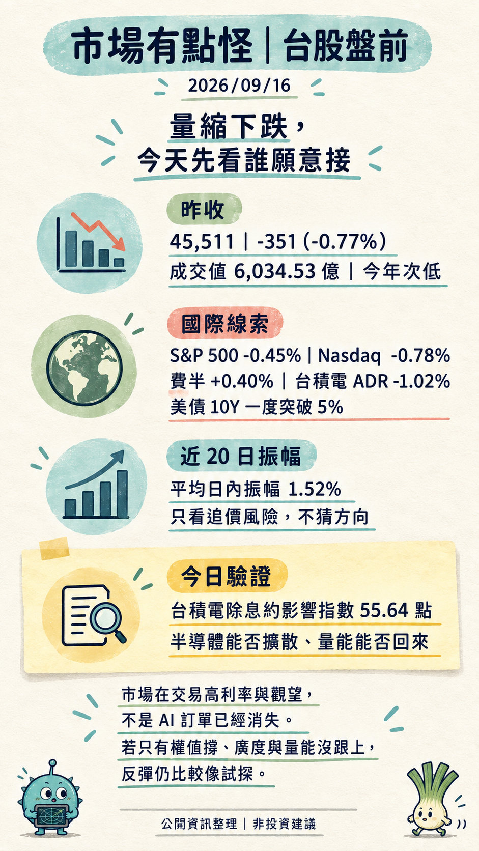 market-weird-tw-preopen-20260916-v1